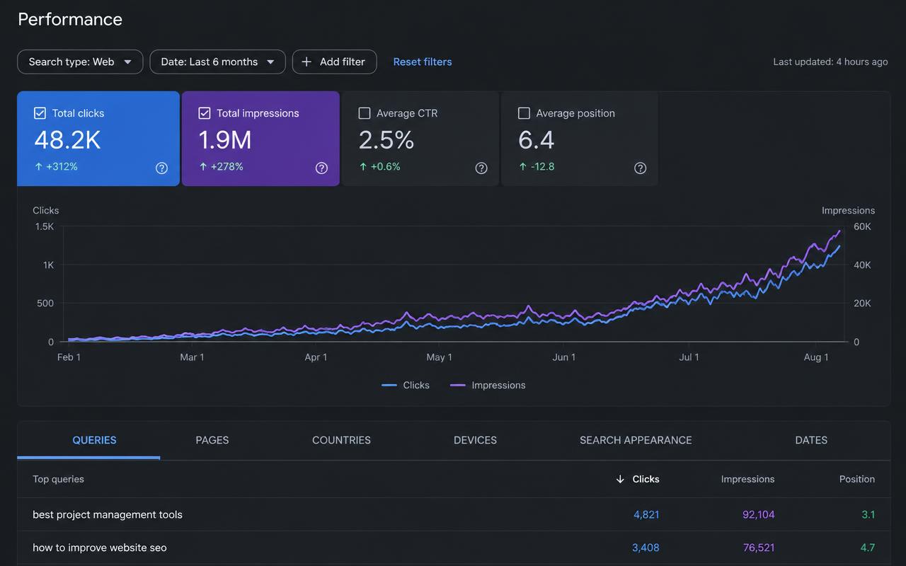 SEO results dashboard